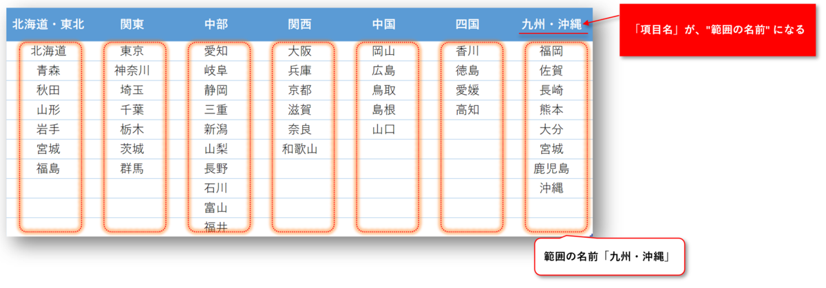 f:id:k-ohmori9616:20210427110329p:plain