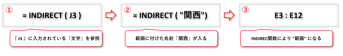 f:id:k-ohmori9616:20210511102522p:plain