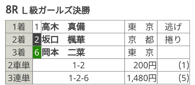 f:id:k-rinman:20210610234116j:image