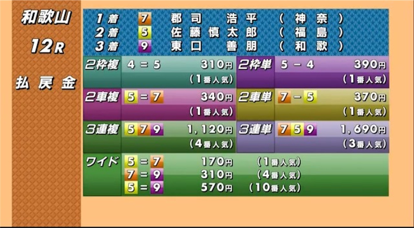 f:id:k-rinman:20220112163629j:image