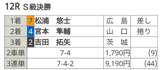 f:id:k-rinman:20220213170348j:image
