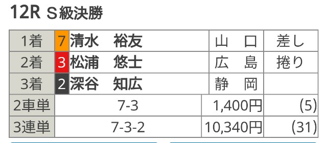 f:id:k-rinman:20220321221336j:image