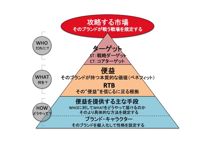 f:id:k-shikun:20190516224316j:plain f:id:k-shikun:20190516224316j:plain