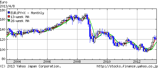 f:id:k-surf:20130410021252g:image