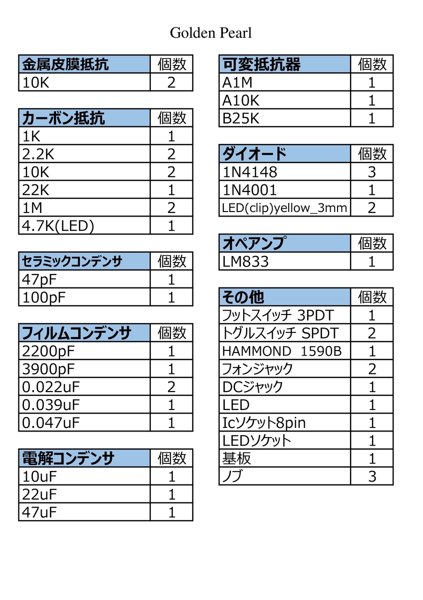 f:id:k-taniguchi0709:20200430160719j:plain