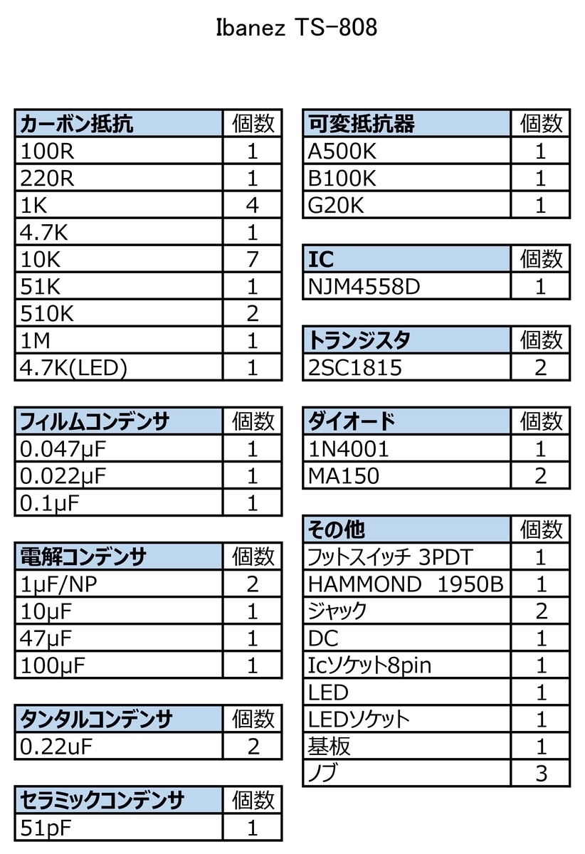 製作】幻のグリーンボックス、TS808を作る - 音響効果な日々