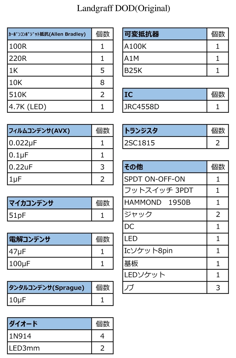 高音質 ハンドメイド landgraff DOD オーダー受付 LANDGRAFF DOD | 仙台初心者ギターサークル