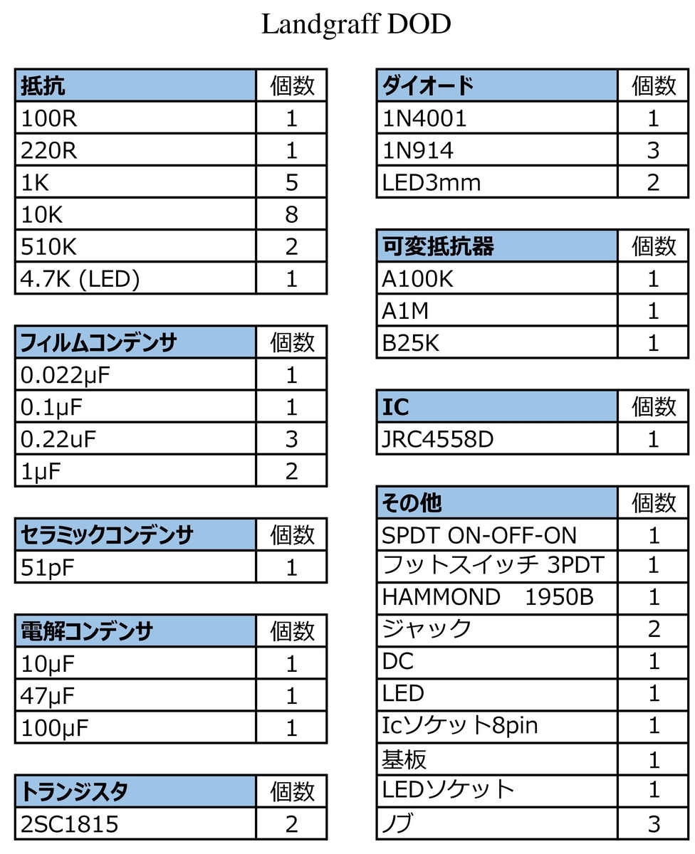 f:id:k-taniguchi0709:20210425165148j:plain