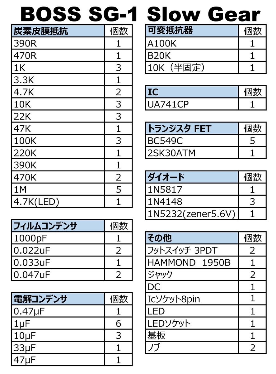f:id:k-taniguchi0709:20210512180546j:plain