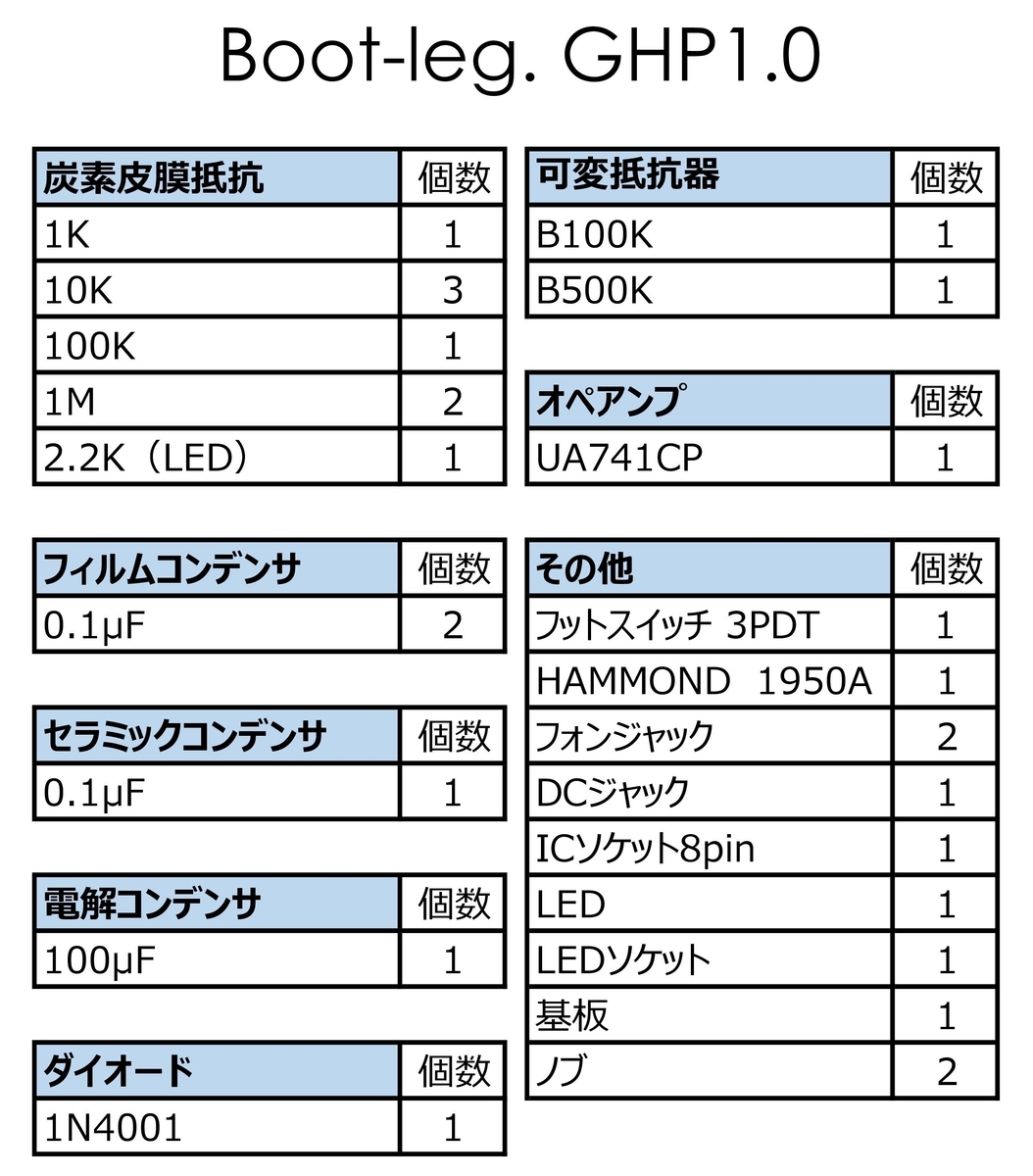 製作】Boot-Leg. Gain Helperがとても良い - 音響効果な日々