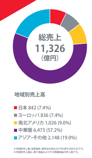 村田製作所の今後と将来性 Iotによる需要拡大で絶好調か 企業分析 Atoq