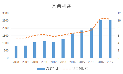 サントリーの今後と将来性 業界最有力 やってみなはれ 精神で業績拡大中 企業分析 Atoq