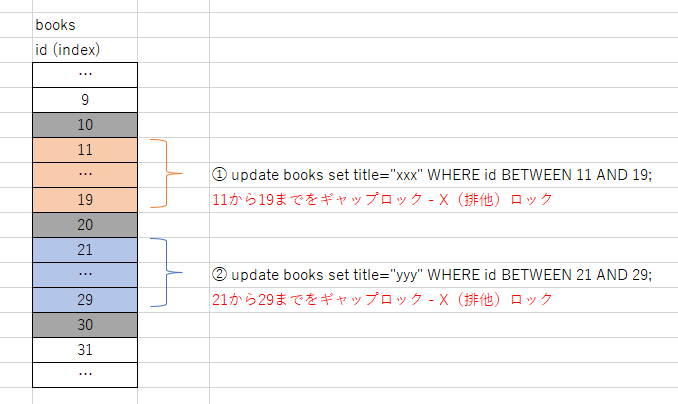 DL発生までのindexの変遷（前半）