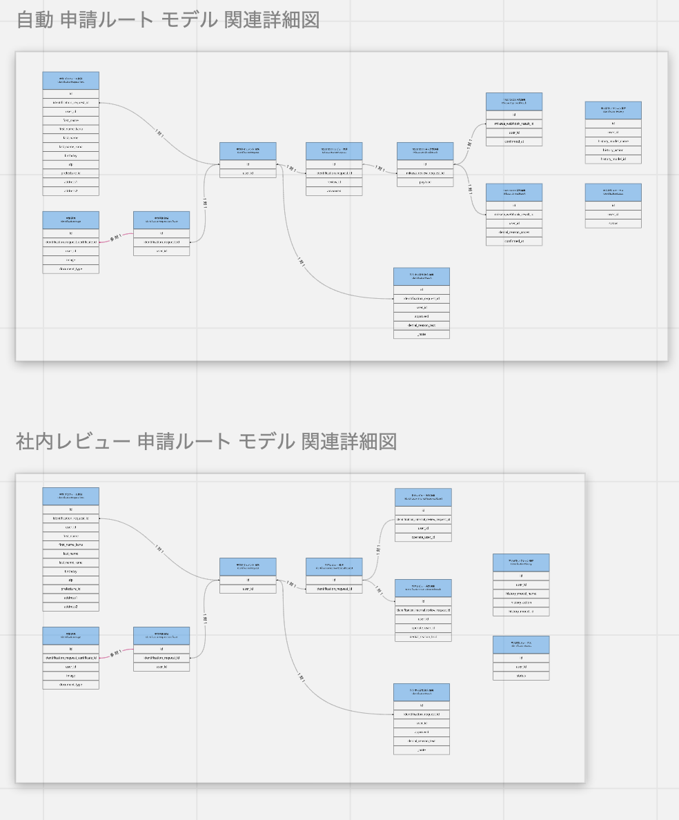f:id:k-waragai:20191112163434p:plain