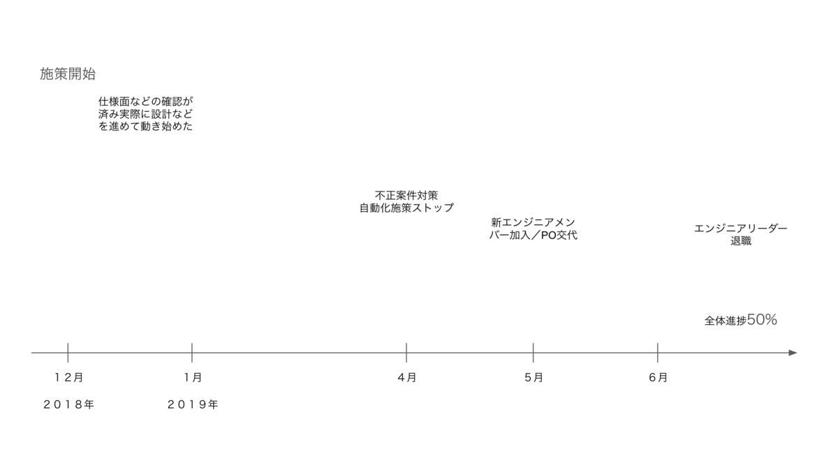 f:id:k-waragai:20191112175023p:plain