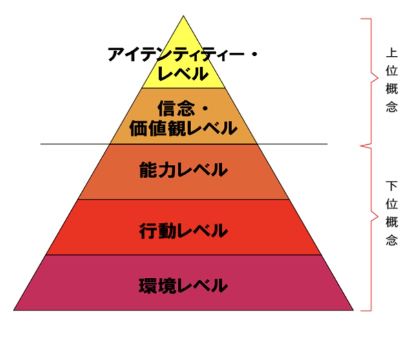 f:id:k-yacchi:20200608123256j:plain