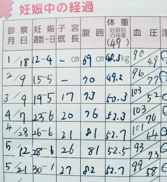 ヤザマタ日記 11 体重 お腹の写真公開 ヤザマ流体重管理方法 30週 アラフォー移住女子のマタニティ記録 ヤザマノイキザマ