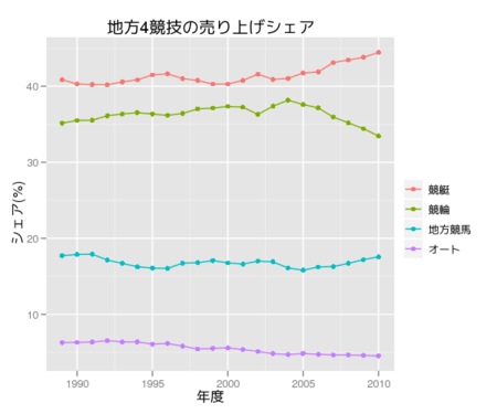 f:id:k-zakko:20110603171625p:image f:id:k-zakko:20110603171625p:image