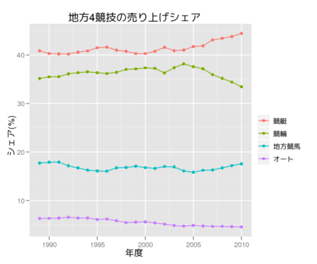 f:id:k-zakko:20110603171625p:image