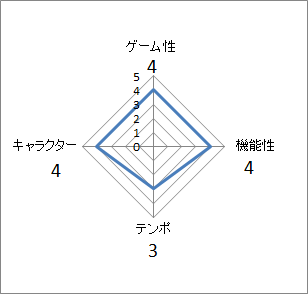 f:id:k003:20181114010743p:plain f:id:k003:20181114010743p:plain
