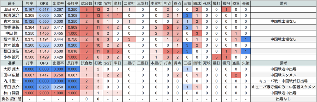 f:id:k0_bbdata:20170312182409p:plain