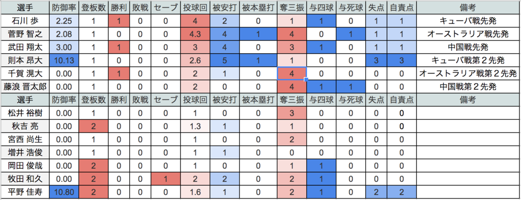 f:id:k0_bbdata:20170312182441p:plain