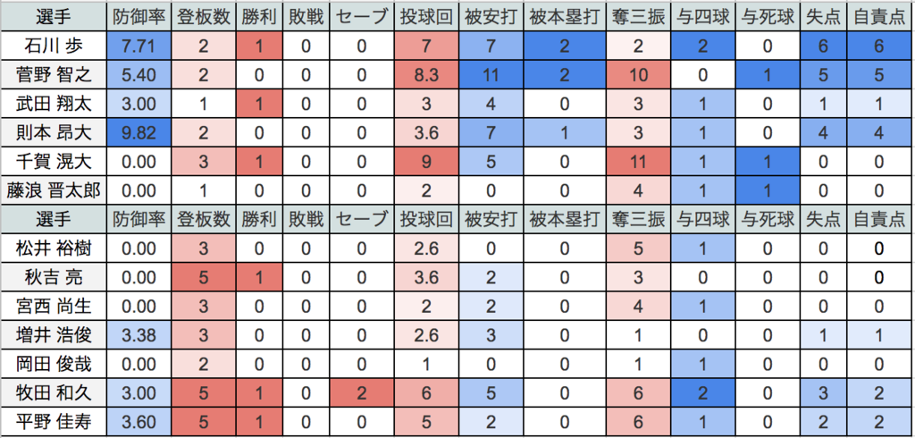 f:id:k0_bbdata:20170321222824p:plain:w600