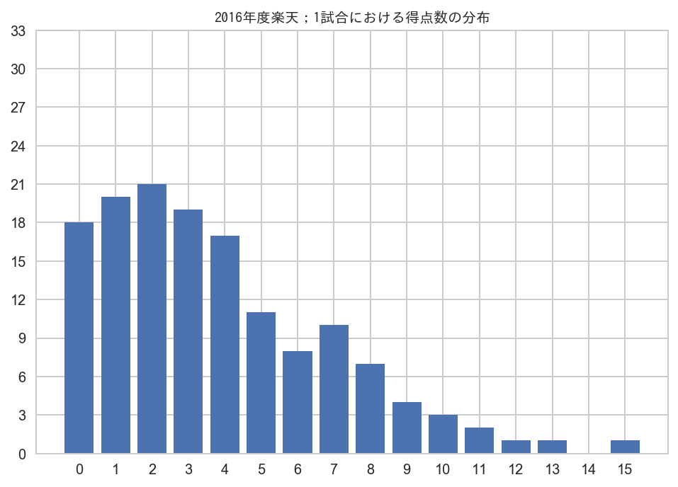 f:id:k0_bbdata:20170605215209p:plain