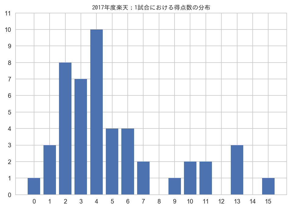 f:id:k0_bbdata:20170605215224p:plain