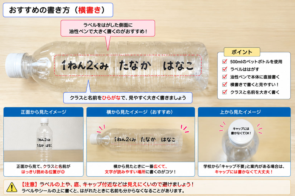 朝顔の水やり用ペットボトルに横書きでクラスと名前を書く例