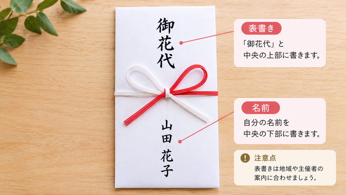 祭り の 祝儀 袋 の 書き方