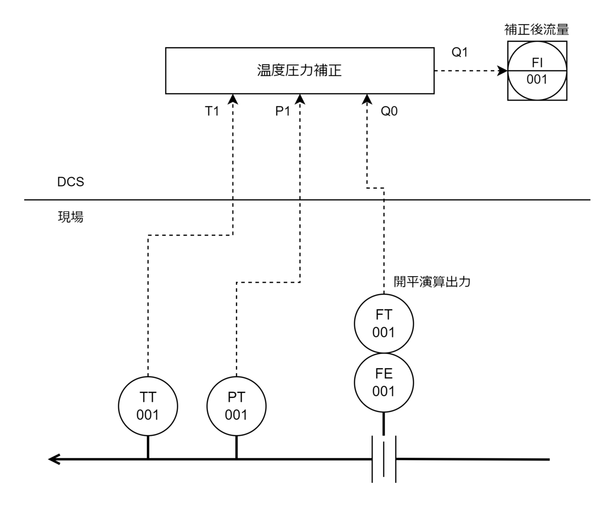 流量計 差圧式流量計の温度圧力補正 気体 プラント電気計装エンジニアの技術メモ