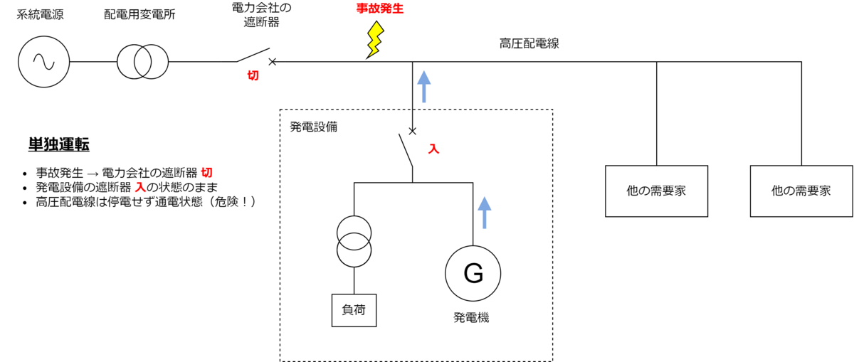 検出装置