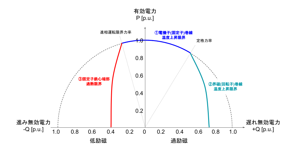  NetNewsWire が Google Reader と同期するように更新されました