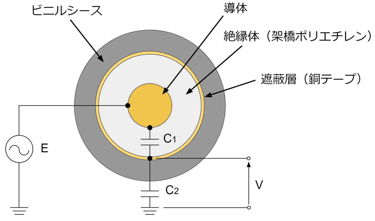 高圧ケーブルのシールドアース 片端接地と両端接地の違い - プラント電気計装エンジニアのメモ