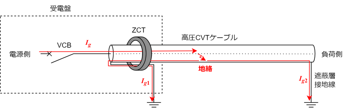 高圧ケーブルのシールドアース 片端接地と両端接地の違い - プラント電気計装エンジニアのメモ