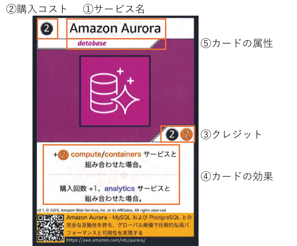 楽しんで考える】AWS BuilderCardsの遊び方!【AWS 楽しんで考える】AWS BuilderCardsの遊び方!【AWS
