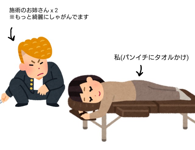 コウドウキロク