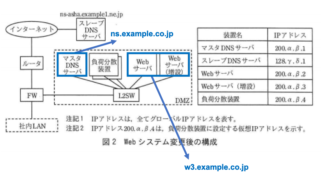 f:id:k12si:20190330232910p:plain