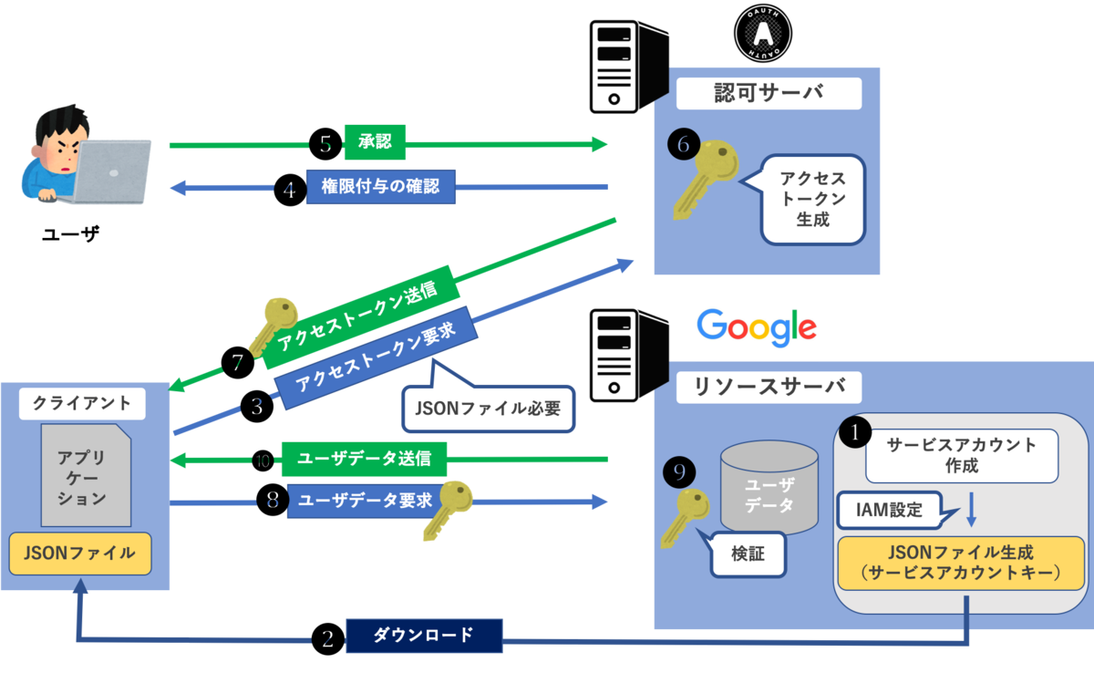f:id:k12si:20190402041547p:plain