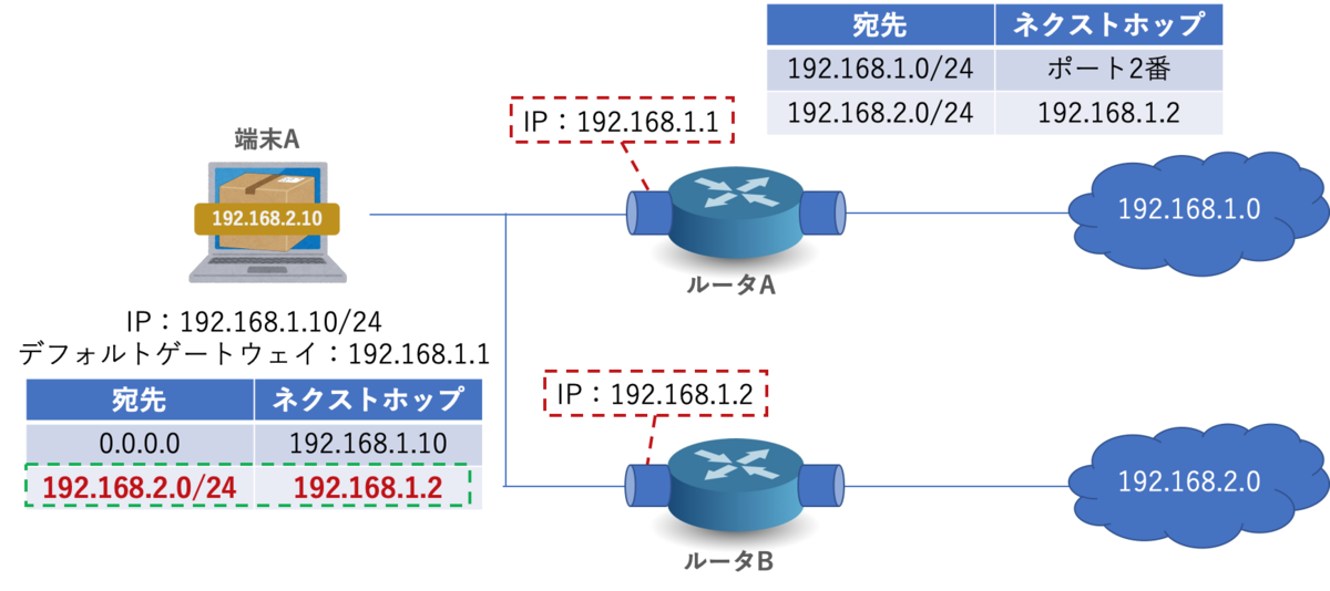 f:id:k12si:20190412020324p:plain