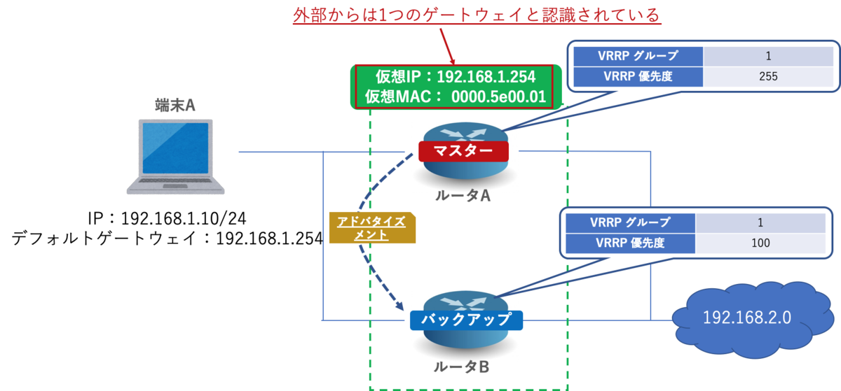 f:id:k12si:20190412024858p:plain