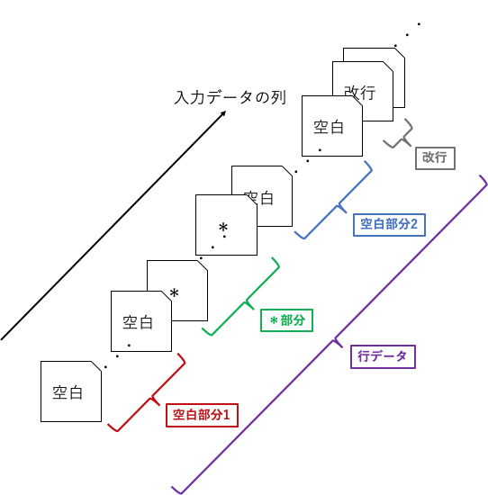 f:id:k12si:20190414013840p:plain f:id:k12si:20190414013840p:plain