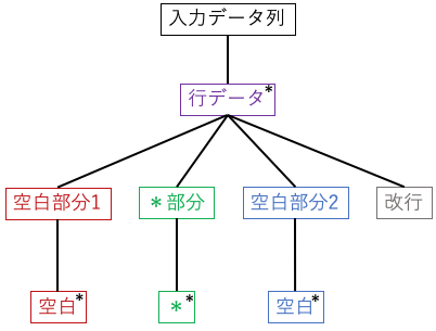 f:id:k12si:20190414015420p:plain f:id:k12si:20190414015420p:plain