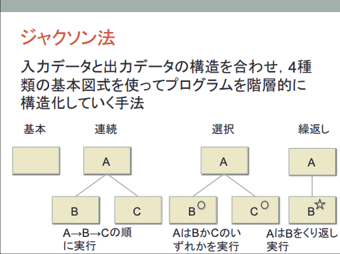 f:id:k12si:20190414015619p:plain f:id:k12si:20190414015619p:plain