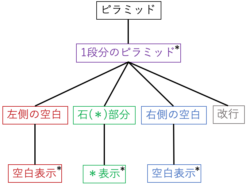 f:id:k12si:20190414021137p:plain f:id:k12si:20190414021137p:plain