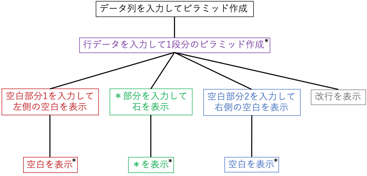 f:id:k12si:20190414022510p:plain f:id:k12si:20190414022510p:plain