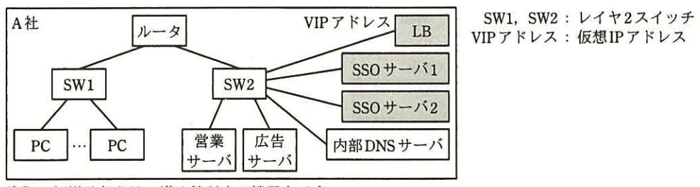 f:id:k12si:20191009002747p:plain f:id:k12si:20191009002747p:plain