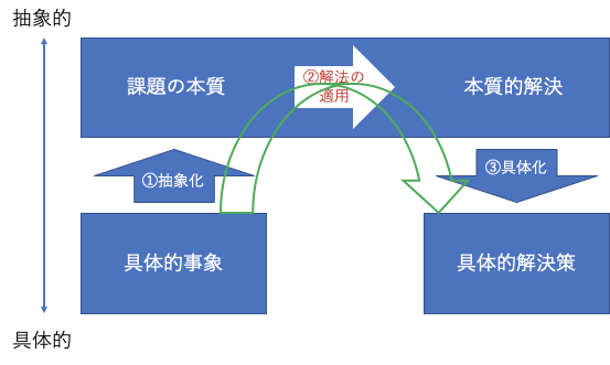 f:id:k12si:20200218230119p:plain f:id:k12si:20200218230119p:plain