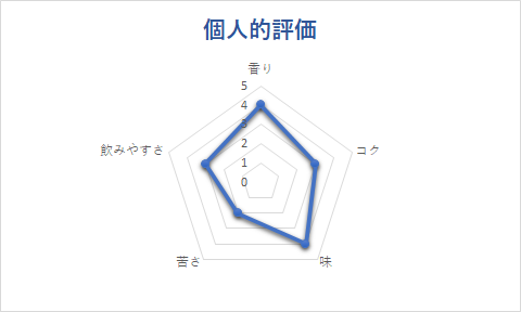 f:id:k192238:20200506195406p:plain f:id:k192238:20200506195406p:plain